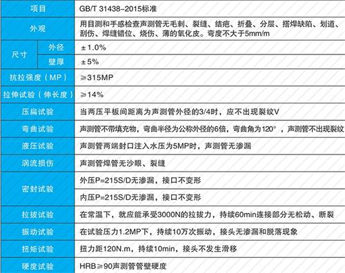镇坪套筒式声测管现货性能特点